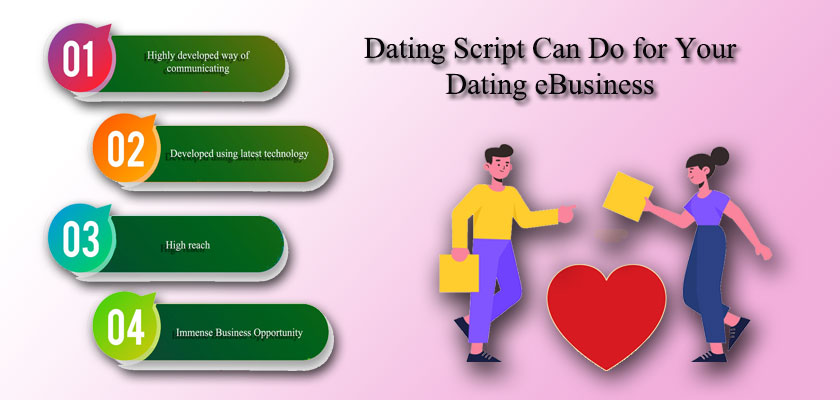 What an Online Dating Script Can Do for Your Dating e-Business?