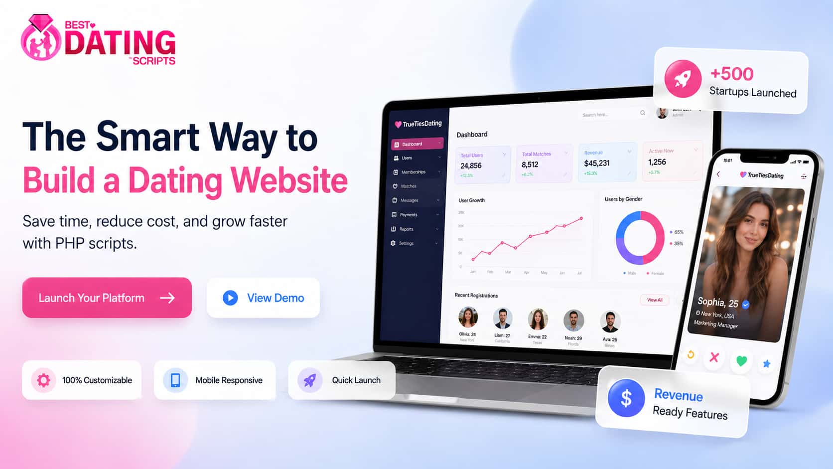 Why Website Built with PHP Dating Script is Better to Grow Businesses