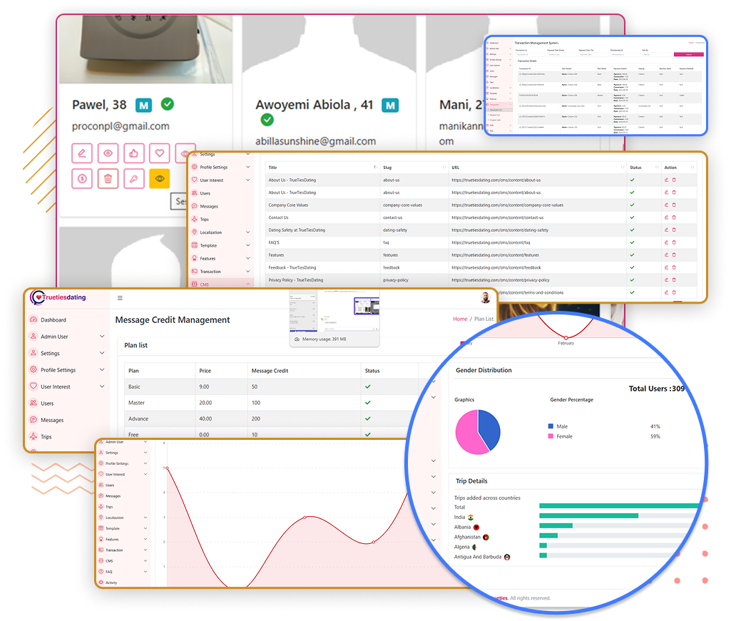 Admin features