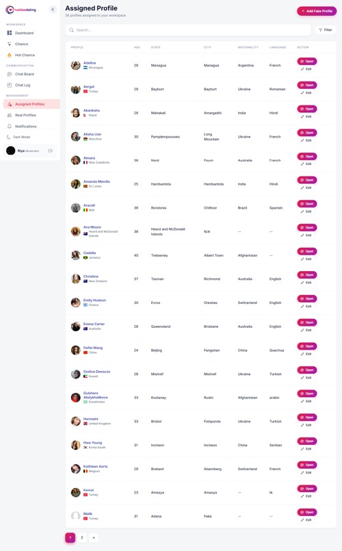 Assigned Profiles