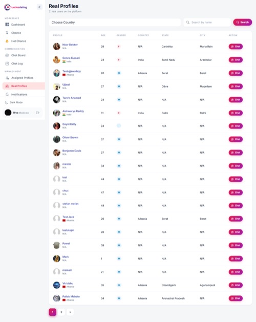 Real Profiles