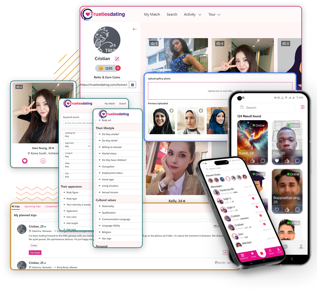 User features