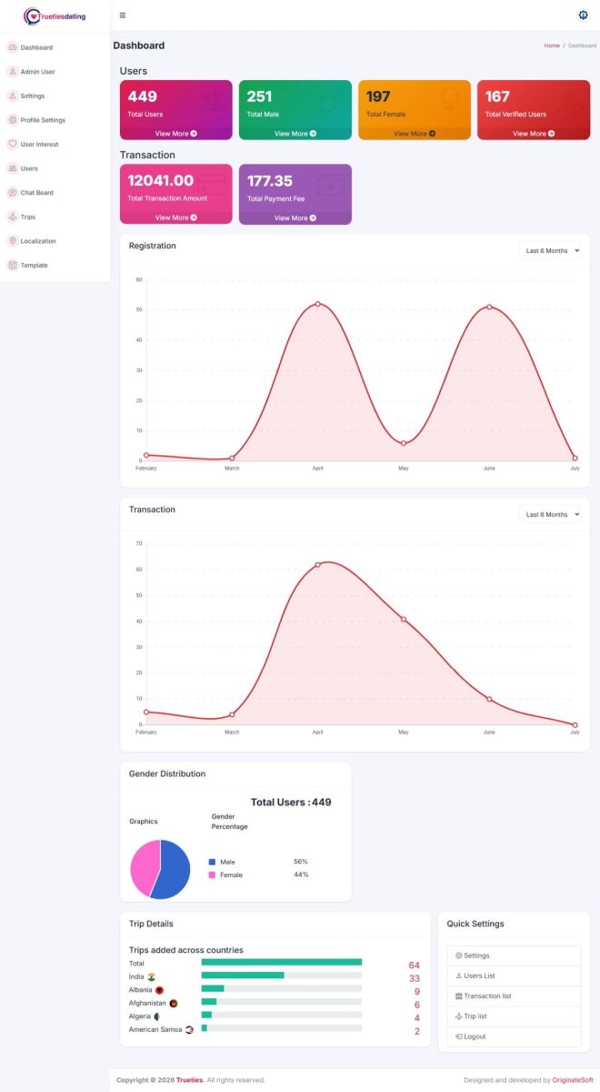 Admin Dashboard